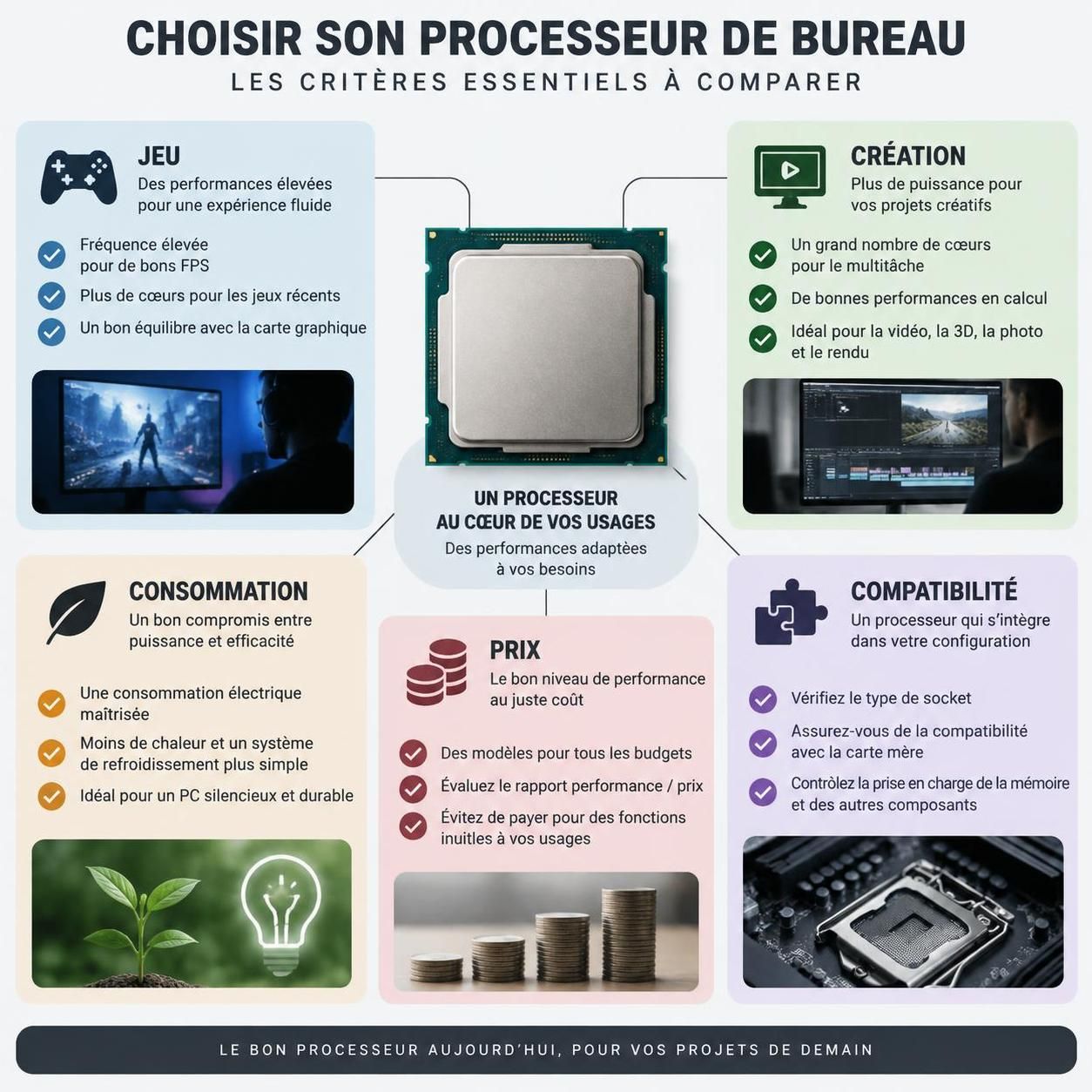 comparez les processeurs intel et amd en 2026 : classement des ryzen par performances, benchmarks et rapport qualité-prix pour choisir le meilleur cpu.